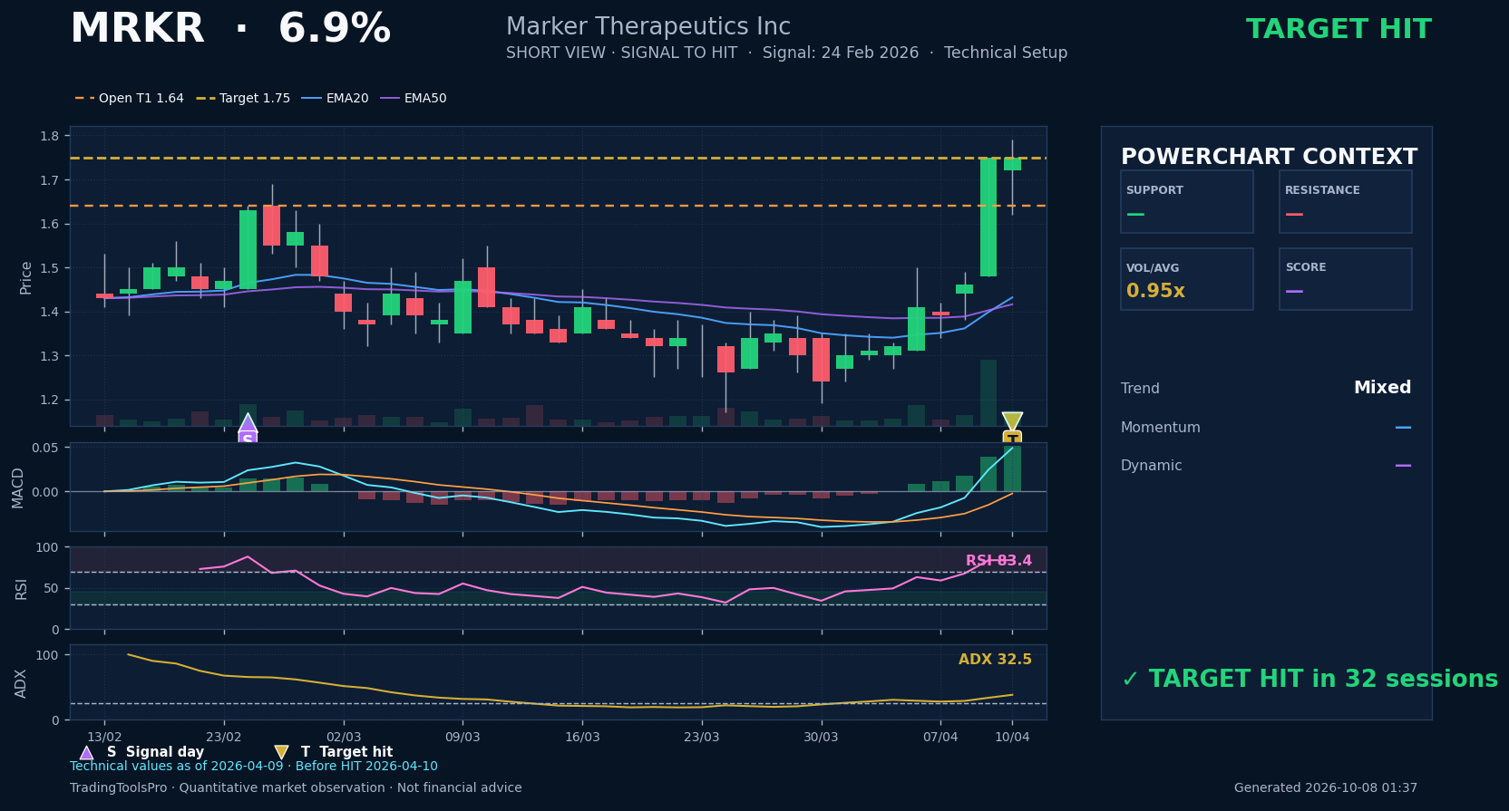 MRKR historical HIT chart